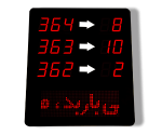 نمایشگر مرکزی سیستم نوبت دهی